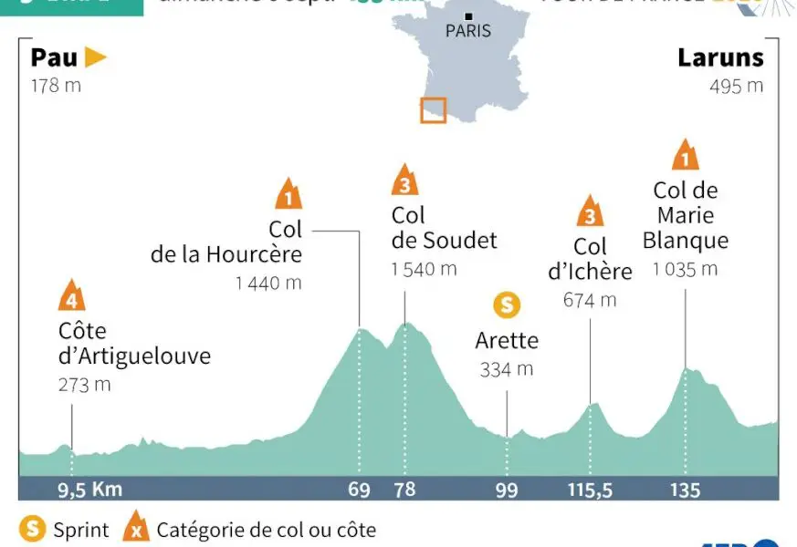 tour-de-france:-depart-de-la-9e-etape,-encore-dans-les-pyrenees