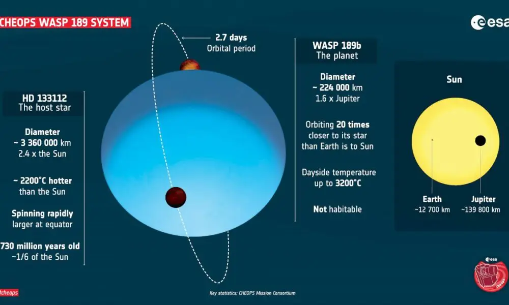 cheops-devoile-une-des-planetes-les-plus-extremes-connues