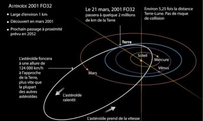 un-gros-asteroide-s&rsquo;apprete-a-froler-la-terre,-a-plus-de-deux-millions-de-kilometres
