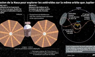 lucy,-la-premiere-mission-de-la-nasa-vers-les-asteroides-troyens,-decolle-samedi