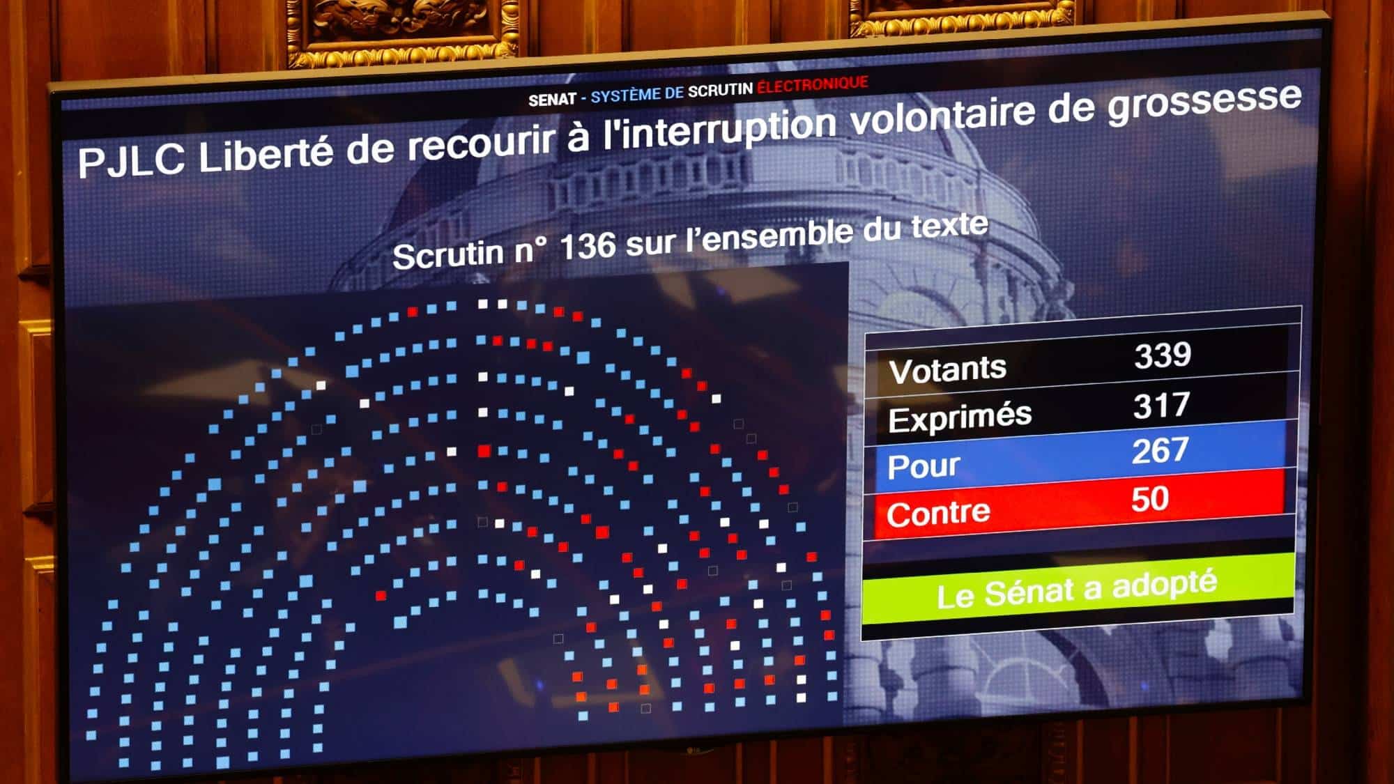 IVG dans la Constitution: la réforme franchit l'obstacle du Sénat, le Congrès réuni lundi