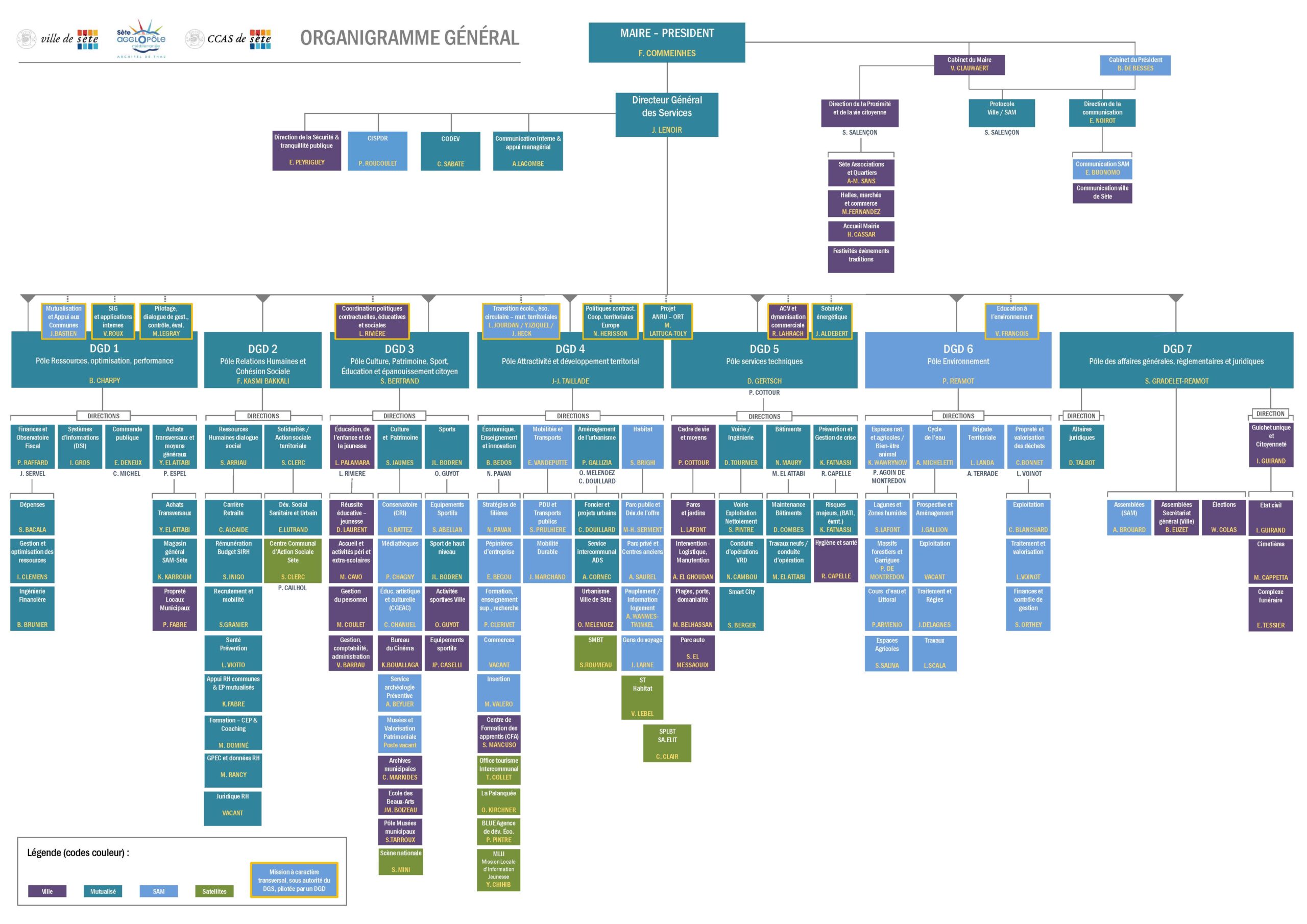 Organigramme général