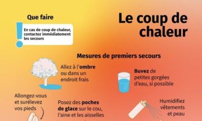 Quand la chaleur pousse votre corps dans ses retranchements