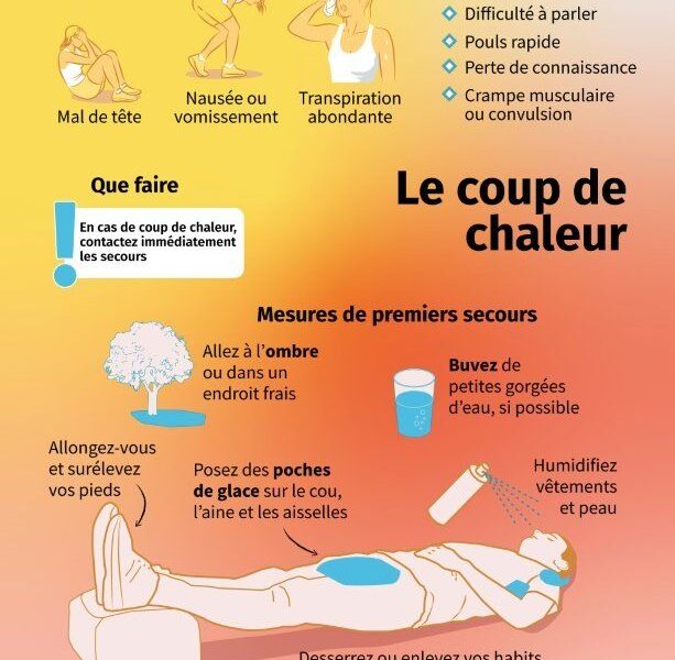 Quand la chaleur pousse votre corps dans ses retranchements