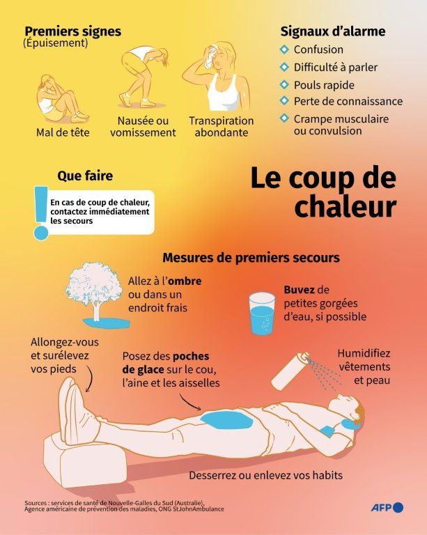 Quand la chaleur pousse votre corps dans ses retranchements