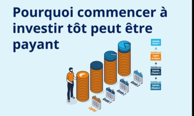 L'argent qui fait des petits, puis des petits à ses petits
