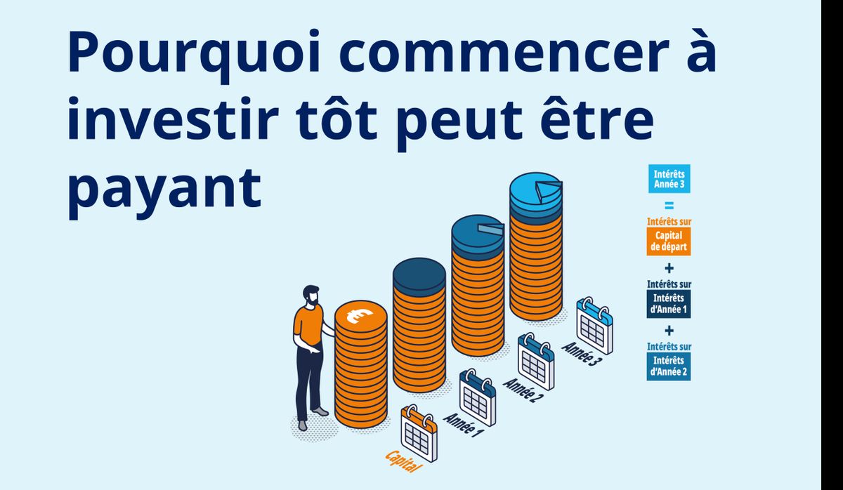 L'argent qui fait des petits, puis des petits à ses petits