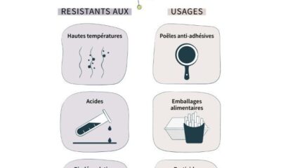 Les industriels des polluants éternels vont payer dès la rentrée