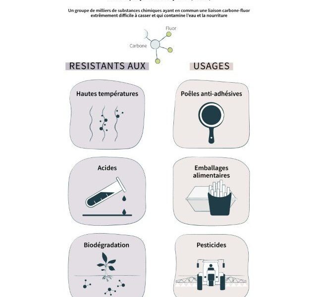 Les industriels des polluants éternels vont payer dès la rentrée