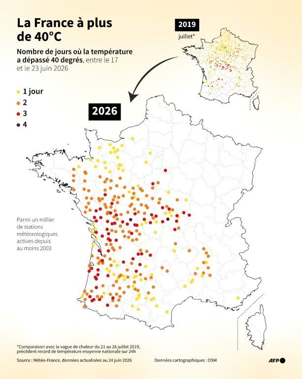 51 millions de Français sous un dôme de chaleur inédit