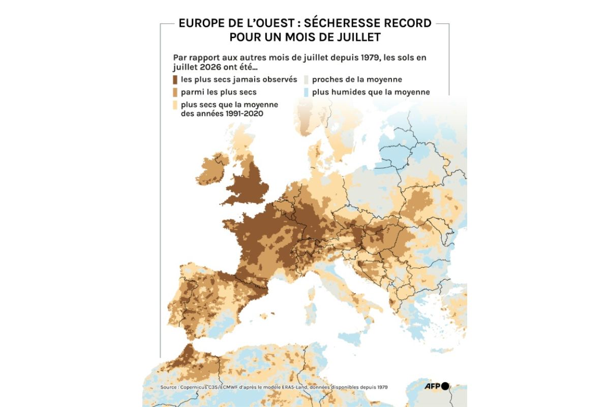 L'été 2026 s'installe dans l'histoire climatique de l'Europe