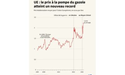 Le pétrole s'envole, les espoirs d'un rapprochement entre Washington et Téhéran s'éloignent