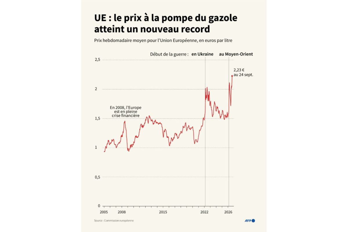 Le pétrole s'envole, les espoirs d'un rapprochement entre Washington et Téhéran s'éloignent