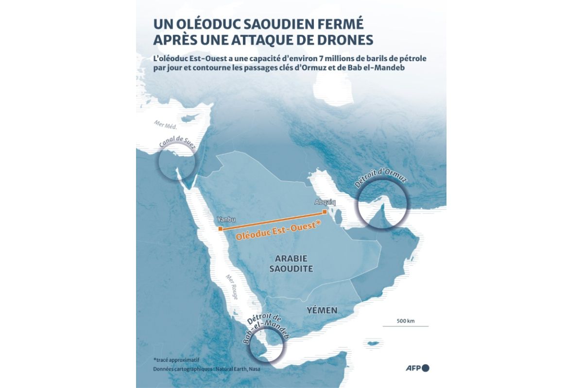 L'Arabie saoudite perd son oléoduc de secours et se retrouve au pied du mur